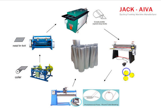Tuyau longitudinal de couture de conduit de machine ronde de fabrication