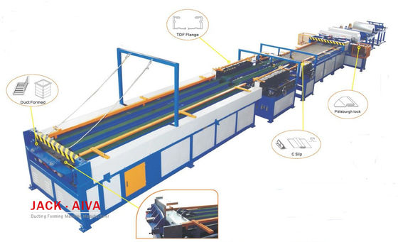 Ligne de bobine de fabrication de conduit carréⅤ